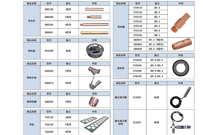  纯正部品